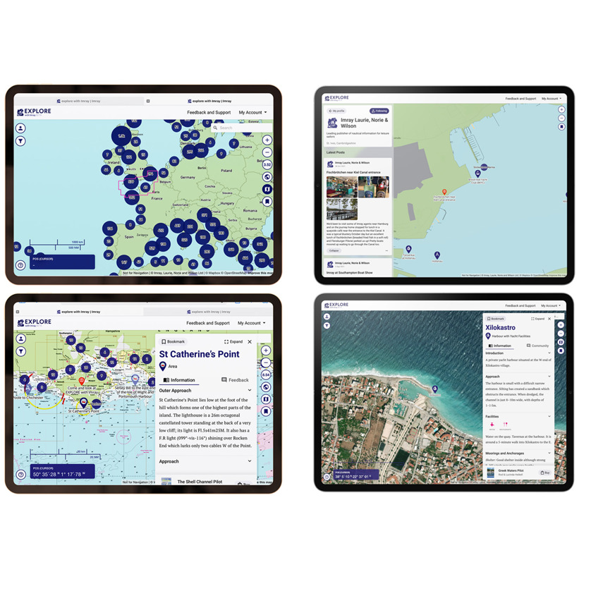 Explore Ipads